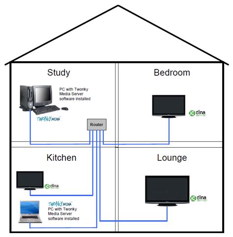 Dlna Server