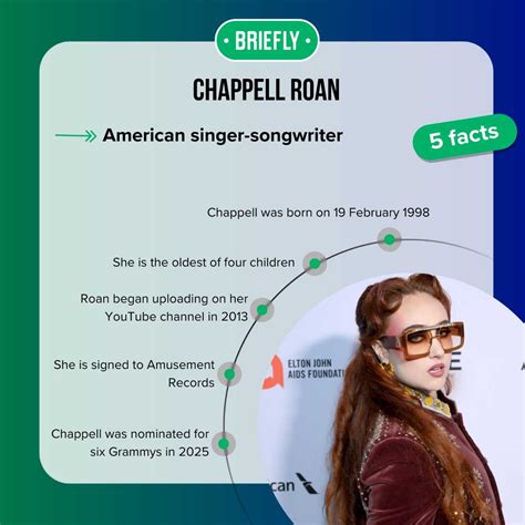 Chappell Roans net worth revealed: The pop stars 2025 fortune