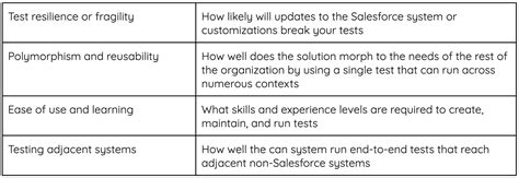 How To Choose The Right Test Automation Tool Brought To You By Provar