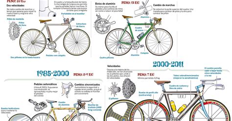 Analisis De Maquinas Evolucion De La Bicicleta De Carreras