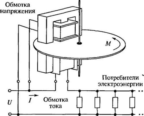 Индукционный счетчик электроэнергии: описание и принцип действия, плюсы ...