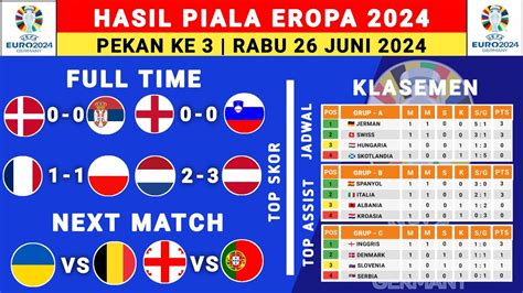 Hasil Piala Eropa Tadi Malam Inggris Vs Slovenia Klasemen