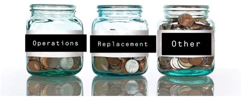 understanding reserves