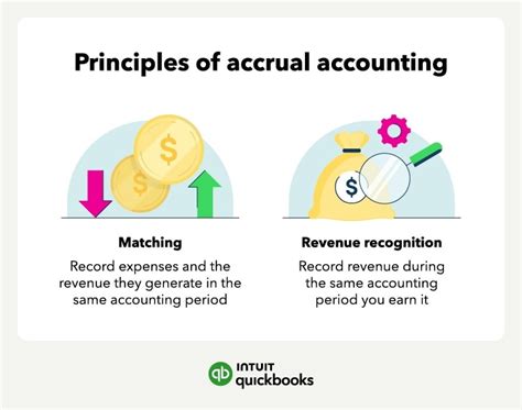 How To Record Accrued Revenue Correctly Examples Journal Entries