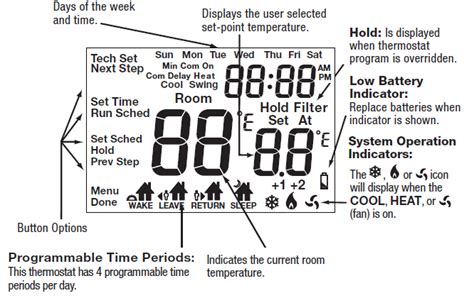 Robertshaw RS9220 Programmable Thermostat Operational Guide