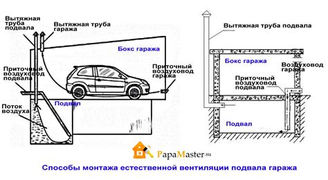 Приводим вариант проекта гаража с подвалом. Вентиляция подвала гаража ...