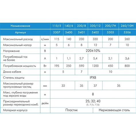 Фекальный насос Джилекс 230/8 5401 фекальник корпус пластик, купить в ...