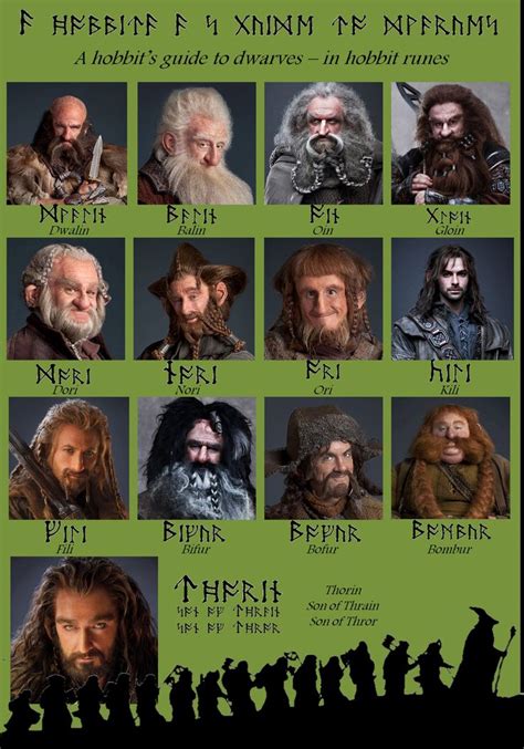 Names In Dwarvish In 2024 The Hobbit The Hobbit Movies Lotr