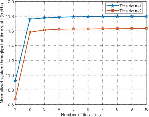 Pdf Beamforming Design And Trajectory Optimization For Uav Empowered