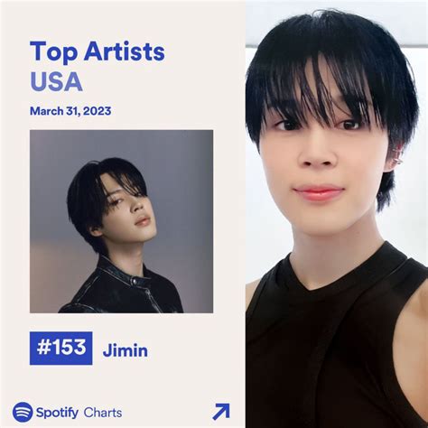 Jimin Data On Twitter Spotify Daily Top Artists Us March