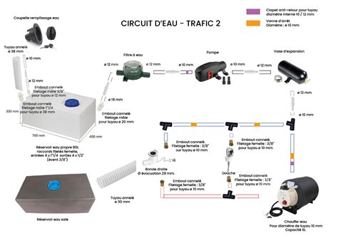 Comment réaliser le circuit d eau dans votre van aménagé