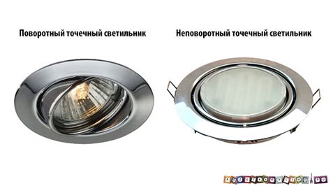 Виды точечных светильников