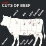 Cuts of Beef: The Ultimate Guide + Tips and Recipes - Girl Carnivore