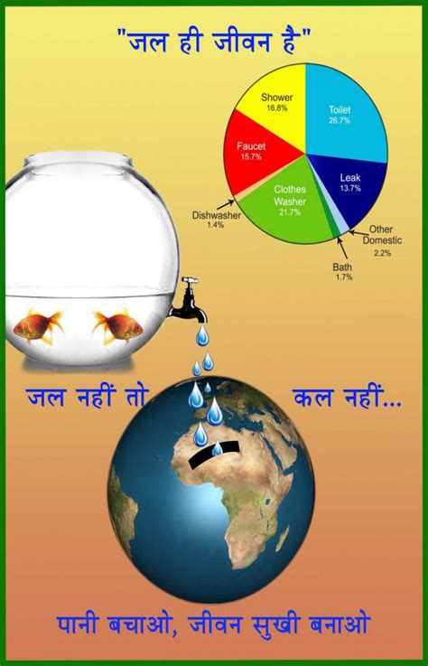 Water Conservation Brahmakumaris Save Water