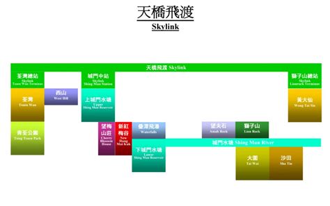 SkyLink – Hong Kong RISE