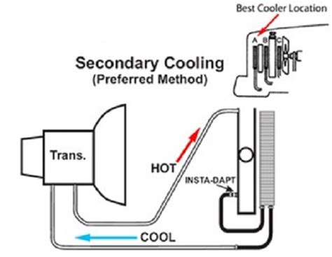 38 4r100 Cooler Line Diagram Diagram For You