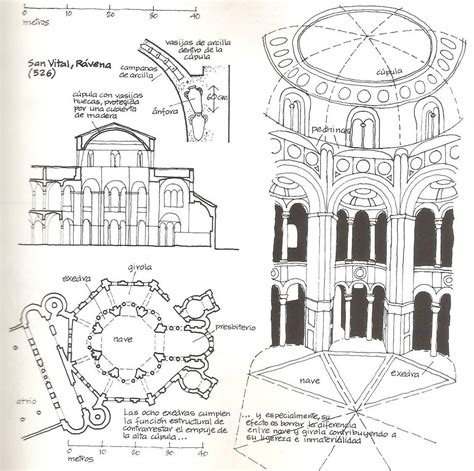 San Vital De Ravena Historia De La Arquitectura Arquitectura