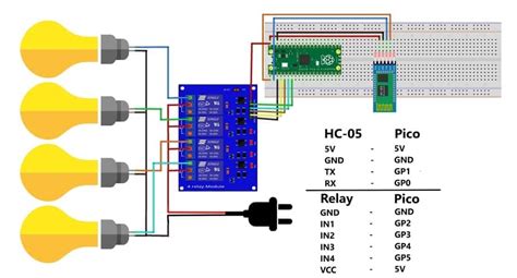 Best Raspberry Pi Pico Projects For Beginners