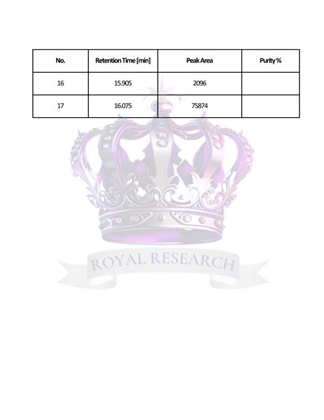 CJC1295 DAC 5mg And Ipamorelin 5mg Bundle Royal Research