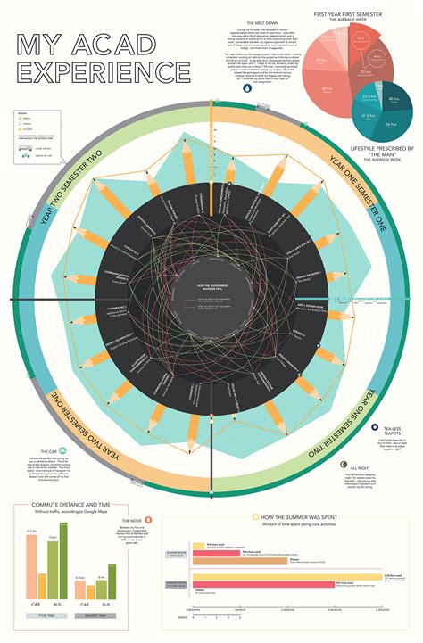 My ACAD Experience on Behance