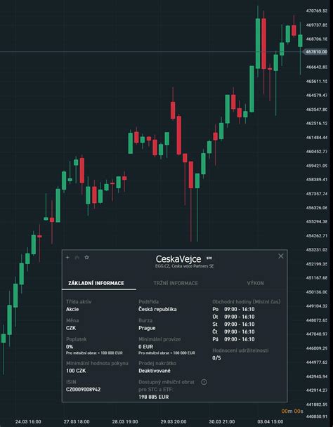 Prague Morning - 📈 The price of eggs in Czechia increased the most of