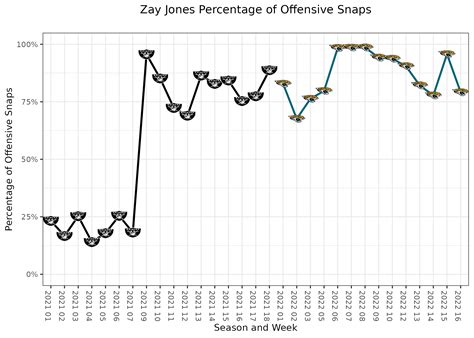 week 16 fantasy defense 3