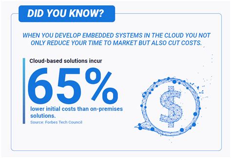 Embedded Development In The Cloud How BlackBerry QNX Accelerate Helps