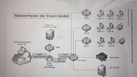 Abschlusspr Fung Fisi Winter Pr Fungsaufgaben Und L Sungen