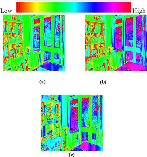 Figure From A Color Multi Exposure Image Fusion Approach Using