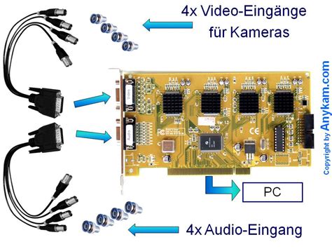 SDVR-7416A Videokarte 4-Kanal 120fps 4xVideo 4xAudio