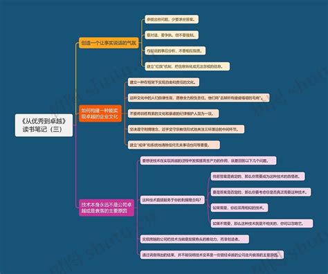 《从优秀到卓越》读书笔记（三）思维导图编号t7490198 Treemind树图