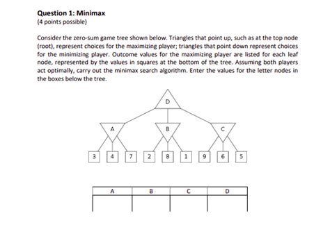 Solved Question 1 Minimax 4 Points Possible Consider The Chegg