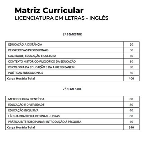 Licenciatura em Letras – Inglês – FATESS