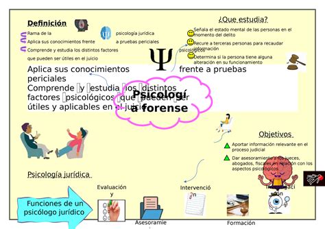 Infografia Psicologia Definici N Rama De La Psicolog A Jur Dica