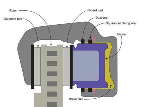 Brake Caliper The Ultimate Guide Mzw Motor