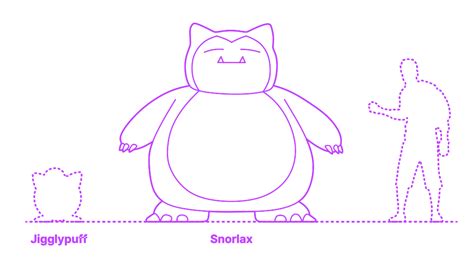 Snorlax Evolution Chart