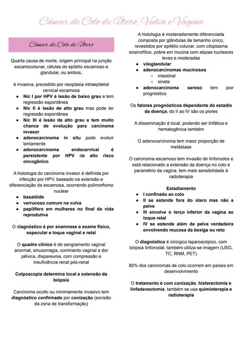 Solution Ca Ncer De Colo De U Tero Vulva E Vagina Resumo Studypool