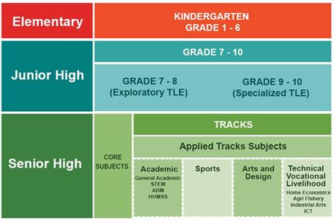 Overview Of Philippine Education Ieducationphl