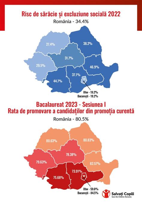 Discrepan A Dintre Rata De Promovare A Bacalaureatului La Filiera