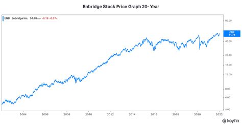 enbridge stock  dividend stock   bright future  motley fool