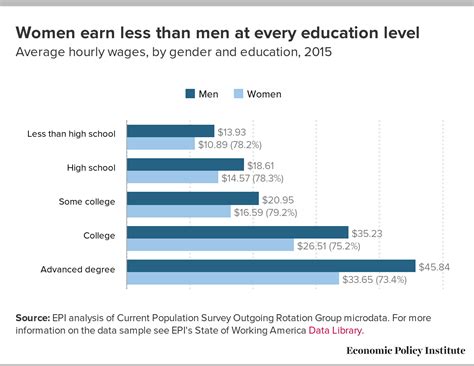 What Is The Gender Pay Gap And Is It Real The Complete Guide To How Women Are Paid Less Than