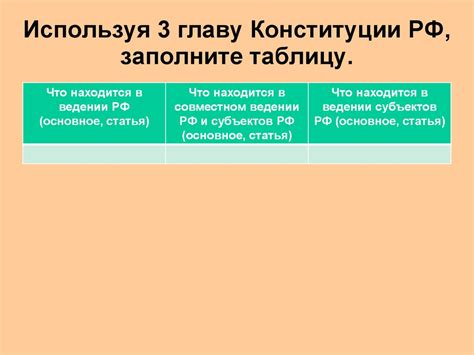 Конституция Российской Федерации - презентация онлайн