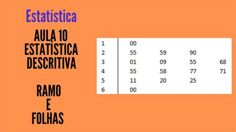 Diagrama De Ramos E Folhas - Estatística - Diagrama de Ramo e Folhas - YouTube