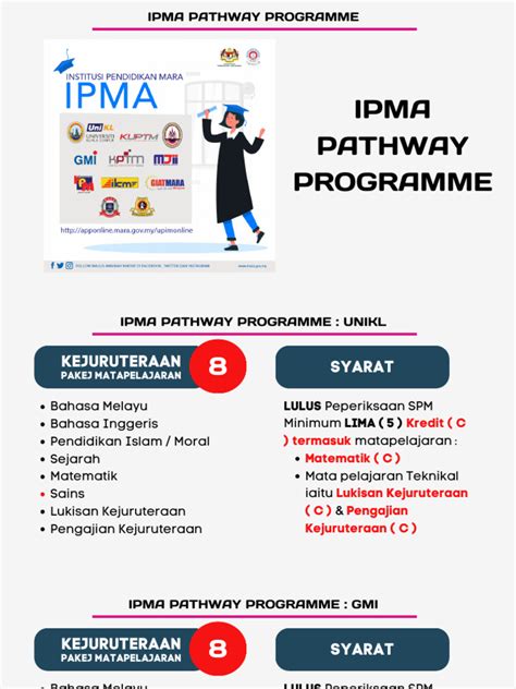 ipma pathway programme