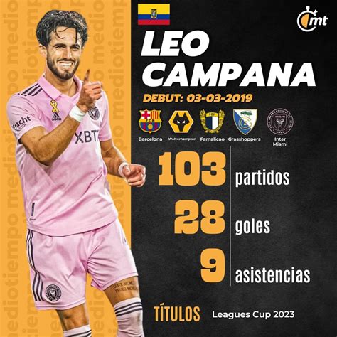 Leonardo Campana El Compa Ero De Messi Que Le Dobla La Fortuna