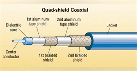 Coaxial Cable Behind The Video Cabling Installation And Maintenance