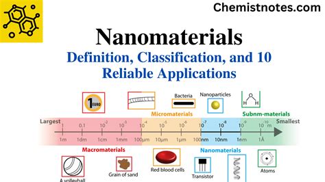 Nanomaterials Definition Classification And Reliable Applications