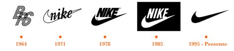 Details 48 Cual Es El Logo De Nike Abzlocal Mx