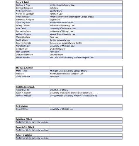 Law clerks explain how a dc superior court docket search works 6