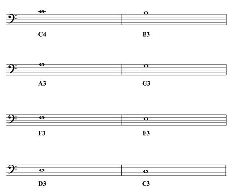 Bass Clef Notes All About Music